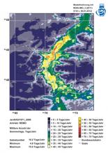 Modellierung der Anzahl von Sommertagen